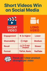 short video brand awareness